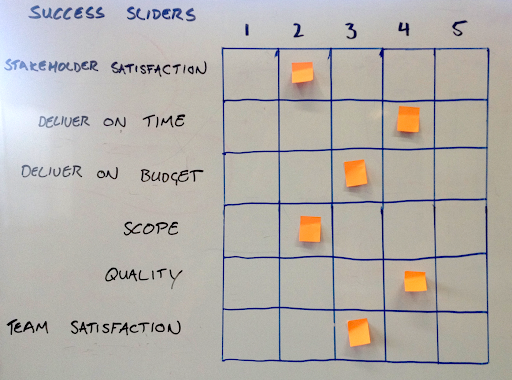 A completed Success Sliders exercise with post-its stuck on a 5x6 table on a whiteboard so that the value for all the success factors add up to 18.