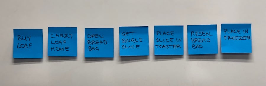Photo of user tasks for making a piece of toast on post-its. These are: Buy loaf, Carry loaf home, Open bread bag, Get single slice, Place slice in toaster, Reseal bread bag, Place in freezer.