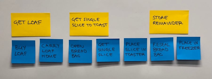 Photo of the user task post-its for making toast grouped into epics as shown in the table below.