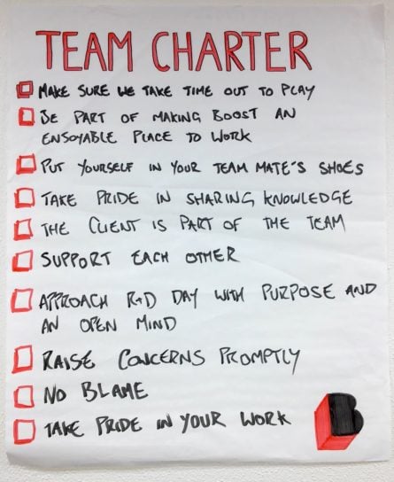A Boost team charter.